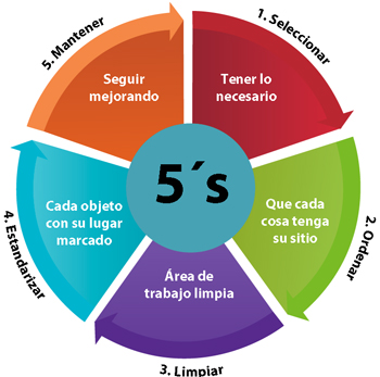 muebles en Salamanca